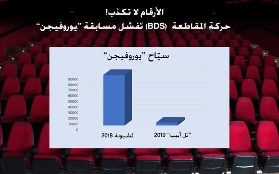 بالأرقام.. حركة المقاطعة تكشف فشل برنامج "يوروفيجن"  