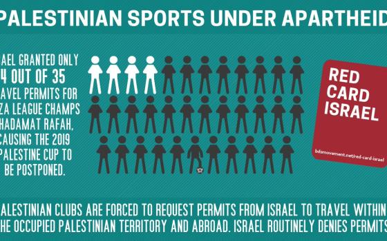 حركة المقاطعة: الفيفا تغطي على ممارسات الاحتلال بحق الفرق الفلسطينية