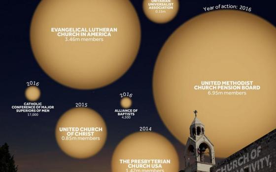 ١٤ مليون أميركي يقاطعون شركات مرتبطة بنظام الفصل االإسرائيلي