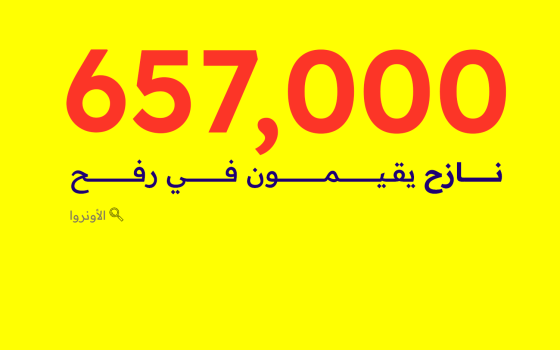 657 ألف نازح في رفح والعائلات تفترش الأرض