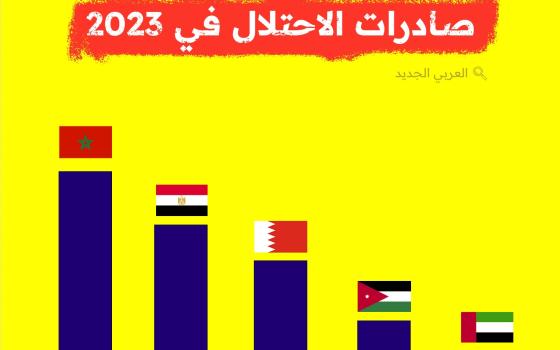 صادرات_الاحتلال_في_2023  