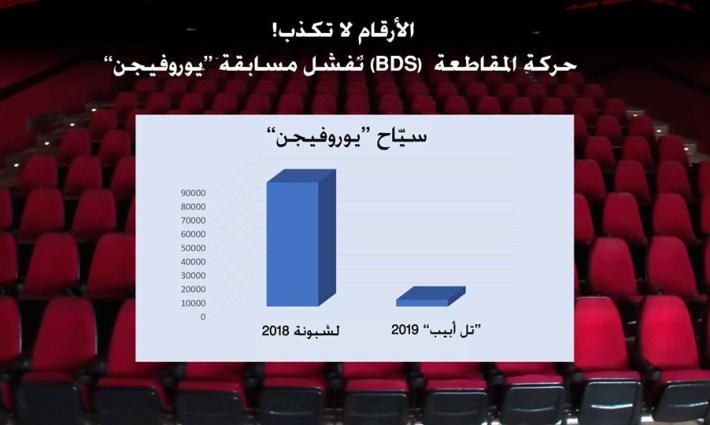 بالأرقام.. حركة المقاطعة تكشف فشل برنامج "يوروفيجن"