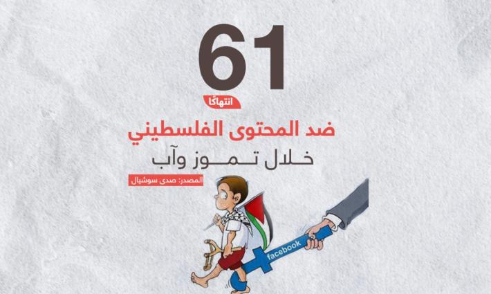 توثيق 61 انتهاكًا ضد المحتوى الفلسطيني على مواقع التواصل خلال تموز وآب