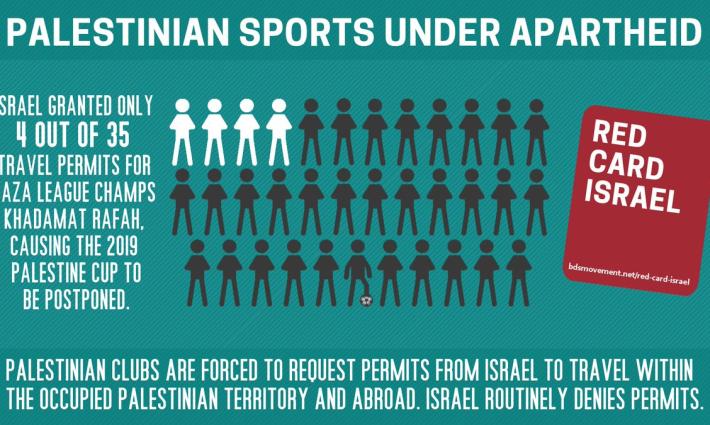 حركة المقاطعة: الفيفا تغطي على ممارسات الاحتلال بحق الفرق الفلسطينية