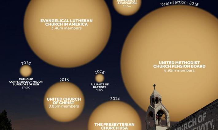 ١٤ مليون أميركي يقاطعون شركات مرتبطة بنظام الفصل االإسرائيلي